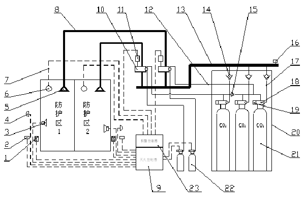 二氧化碳灭火系统图