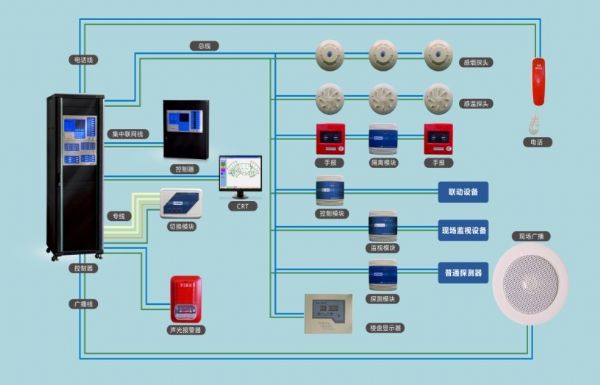 消防报警主机